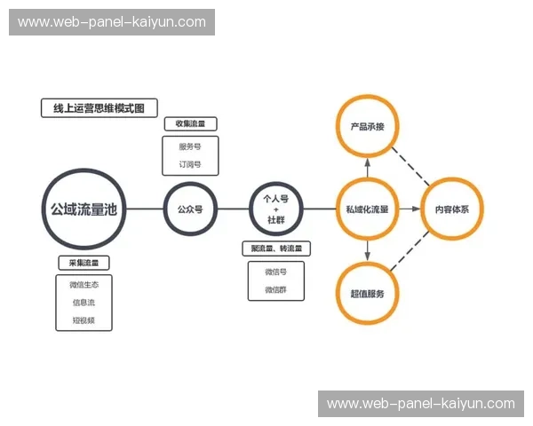 市场主体正强化对私域流量的运营 驱动体育品牌传播体系向精细化管理模式转向