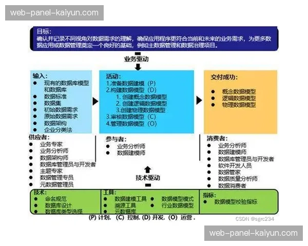 从数据到实践:布莱顿如何通过一套成熟体系,持续培养出优秀的转换型中场 从数据到实践:布莱顿如何通过一套成熟体系,持续培养出优秀的转换型中场